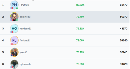 Classement