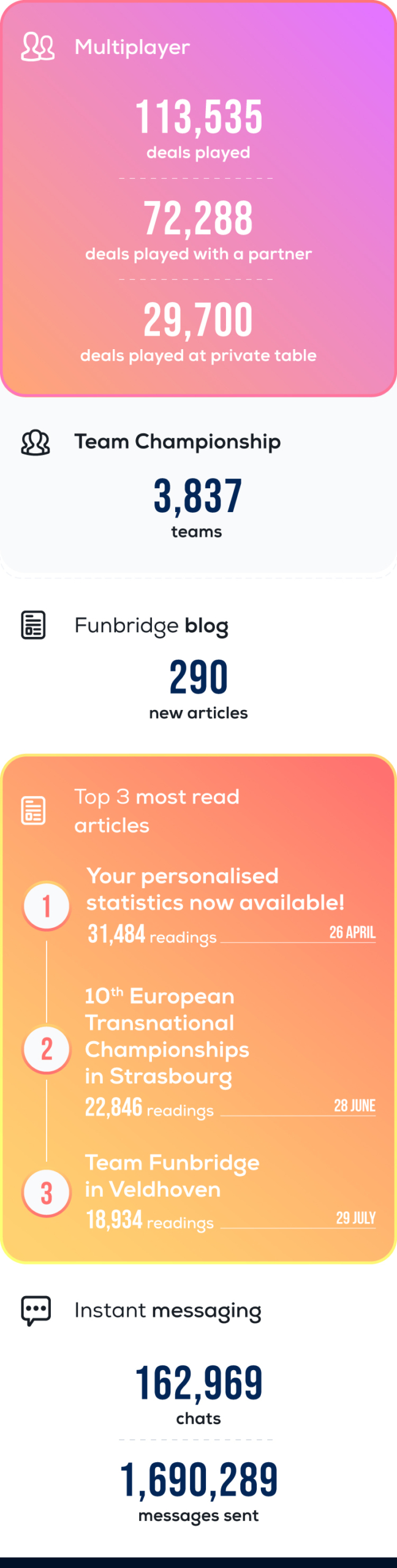 Infographie 2023