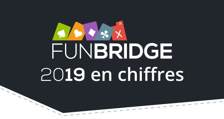 Infographie Funbridge 2019