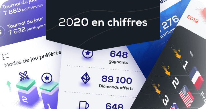 Infographie Funbridge 2020