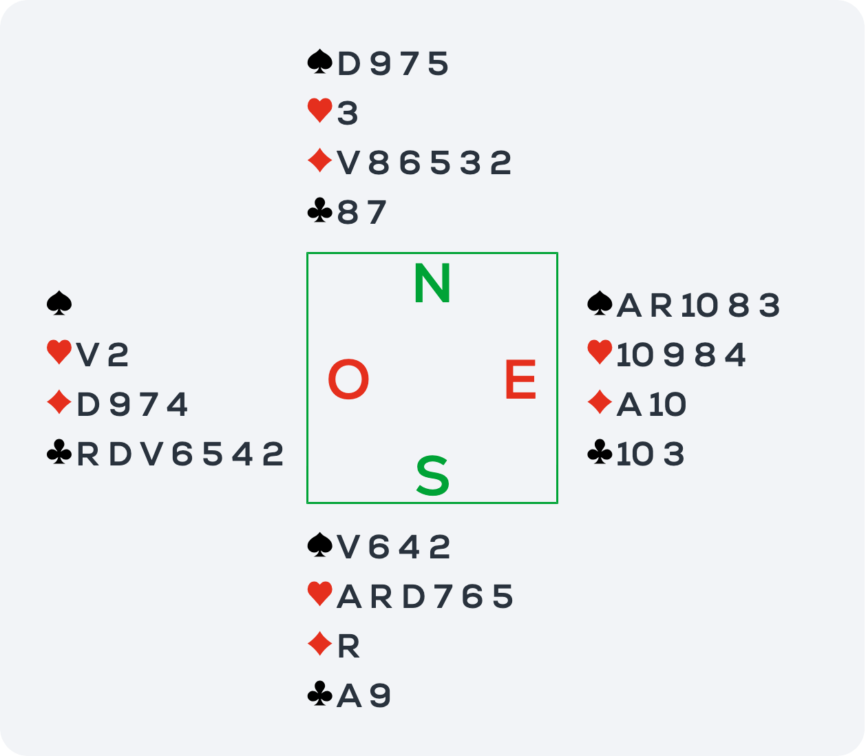 The Rombauts third in the French National Pairs Division 1 – Funbridge Blog