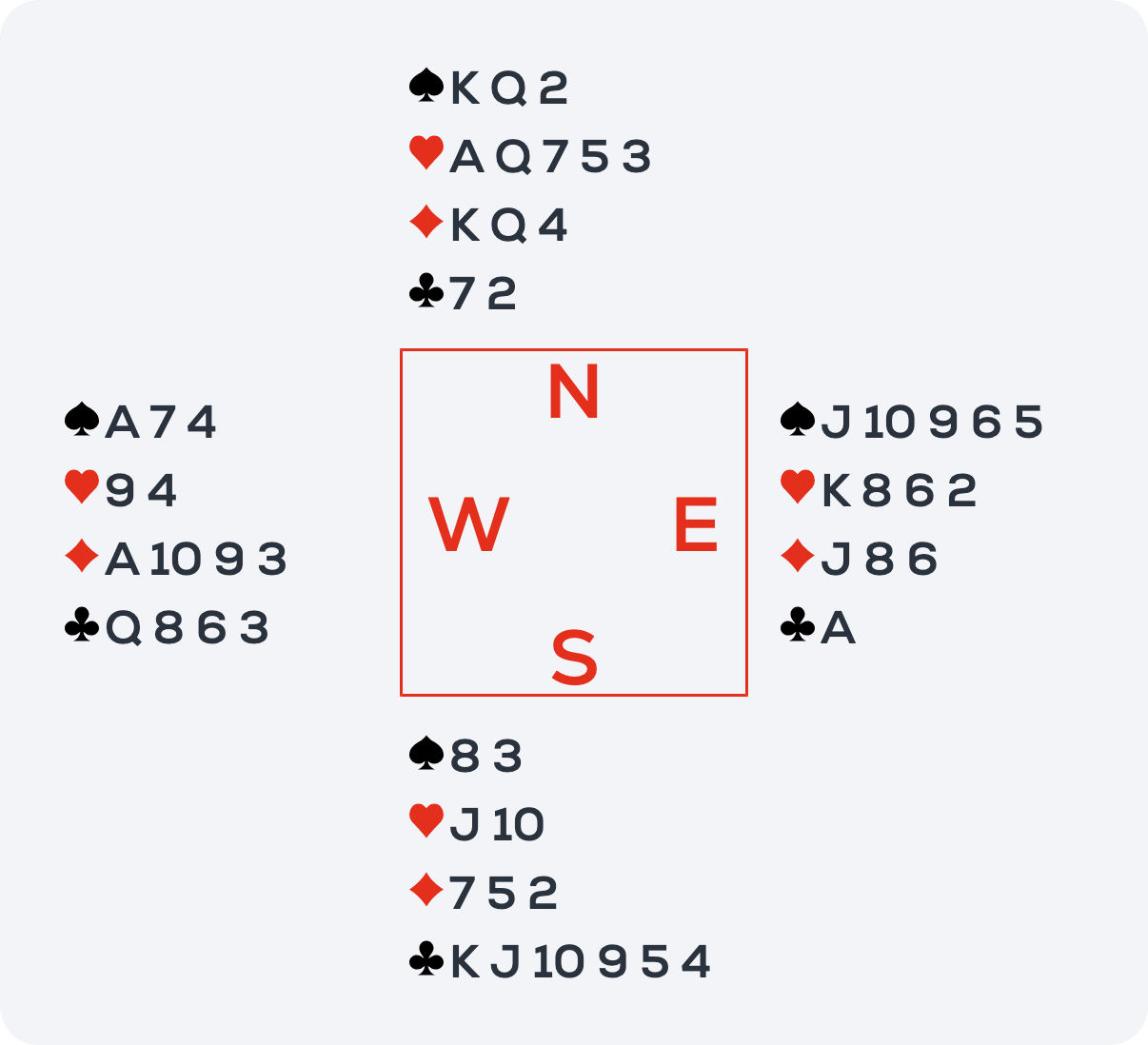 The Rombauts third in the French National Pairs Division 1 – Funbridge Blog
