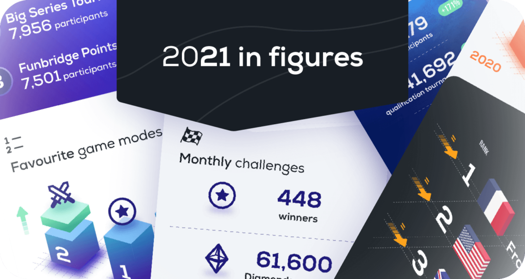 funbridge 2021 infographic