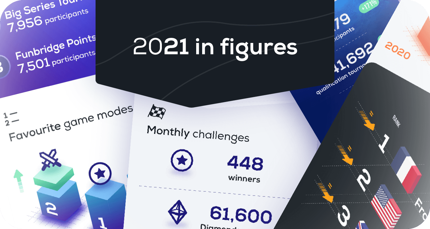 Your 2021 Year in Figures – Funbridge Blog