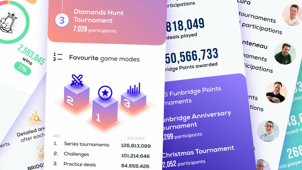 Funbridge infographics 2022