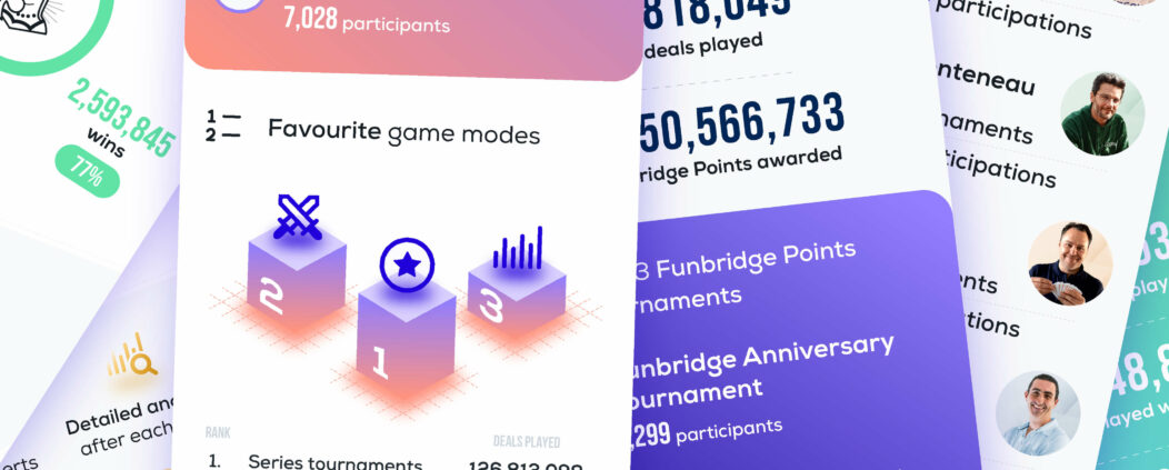 Funbridge infographics 2022