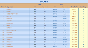 European Youth Team Championships