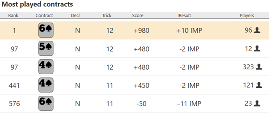 TOP 10 leaderboard of Milan Macura's Exclusive IMP Tournament