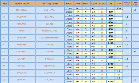 Ranking