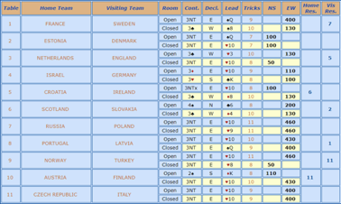 European Youth Team Championships