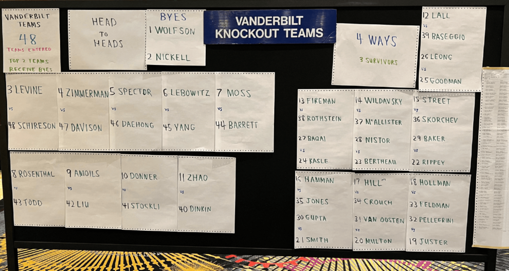 Reno NABC Vanderbilt tournament