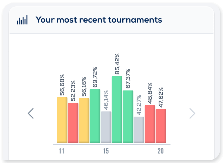 Series tournaments record