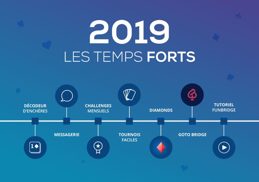 2019 temps forts
