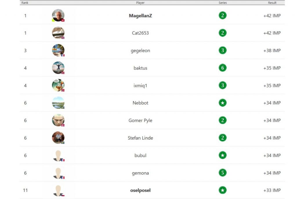 top 11 mp leaderboard general ranking friends