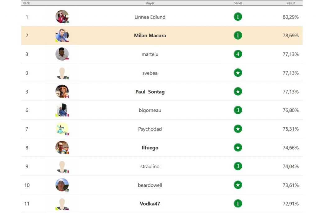 top 11 mp leaderboard general ranking